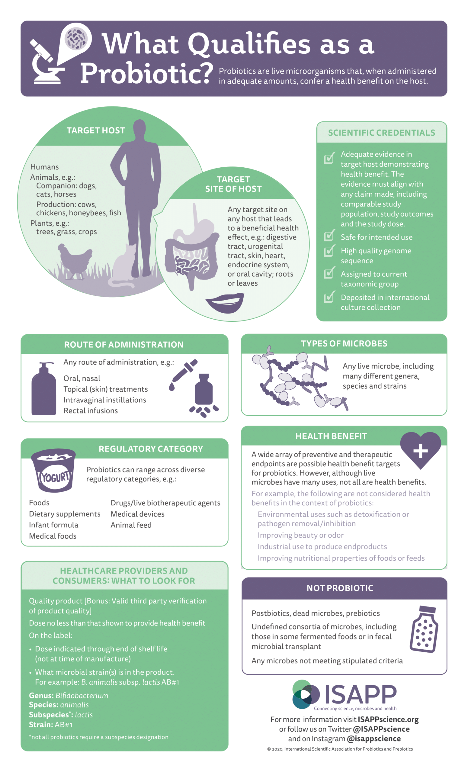 ProbioticCriteria infographic scaled