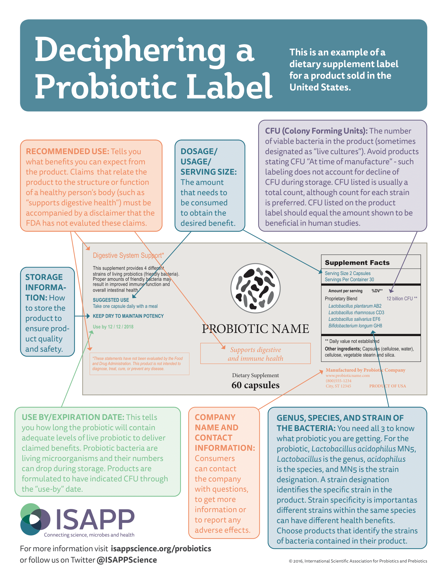 Probiotic labeling rev1029 1 1