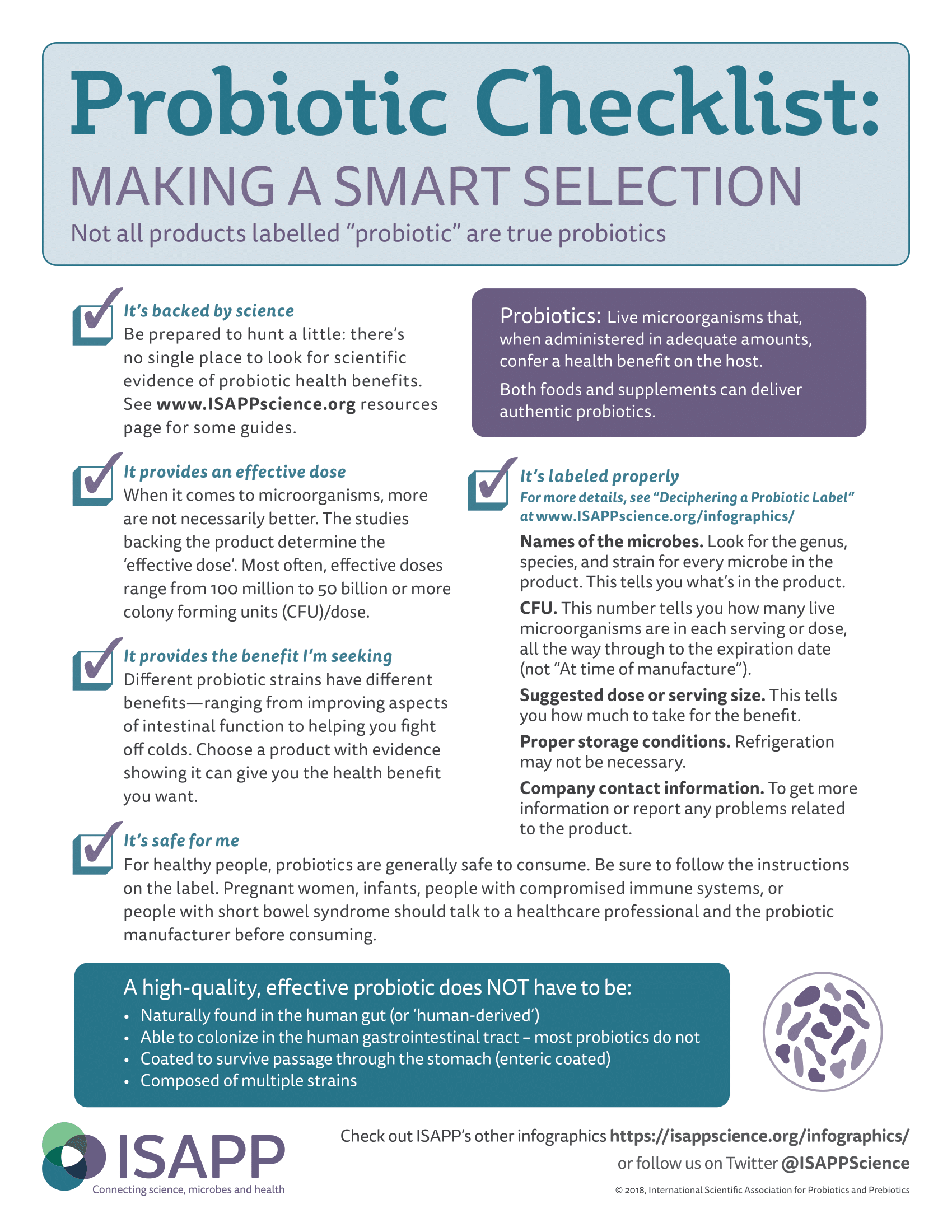 Probiotic Checklist Infographic