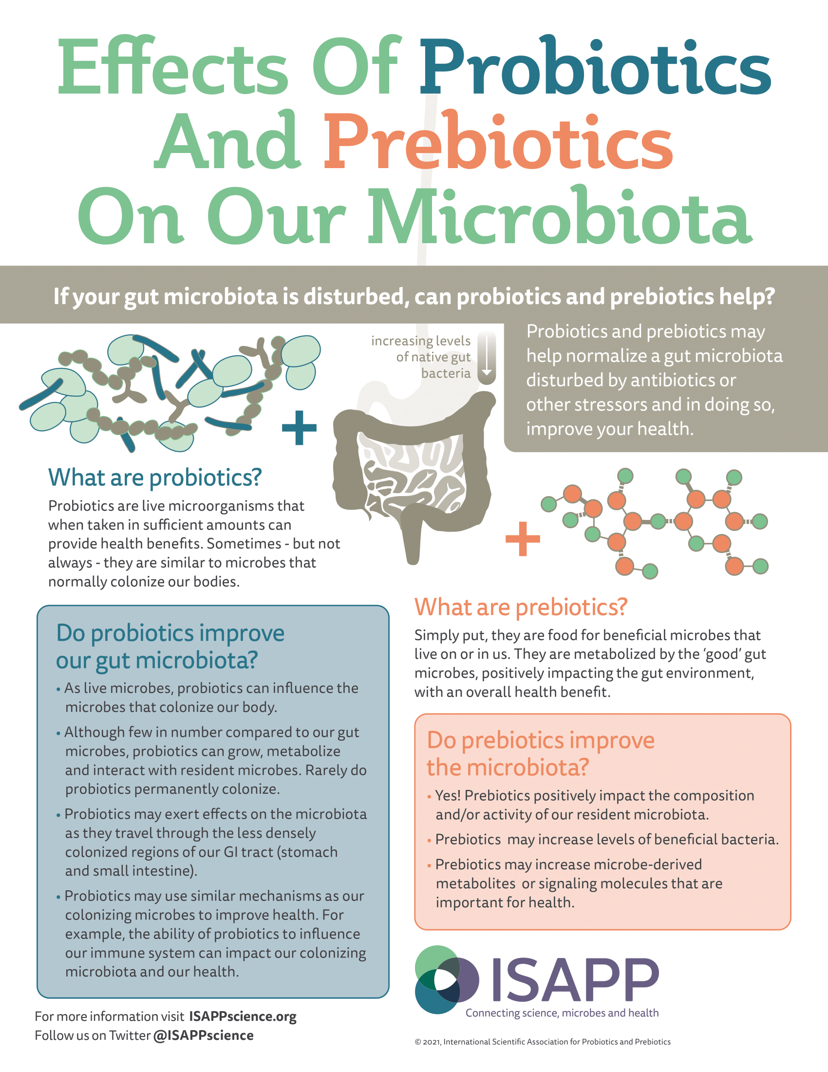 Pro Pre Microbiota final