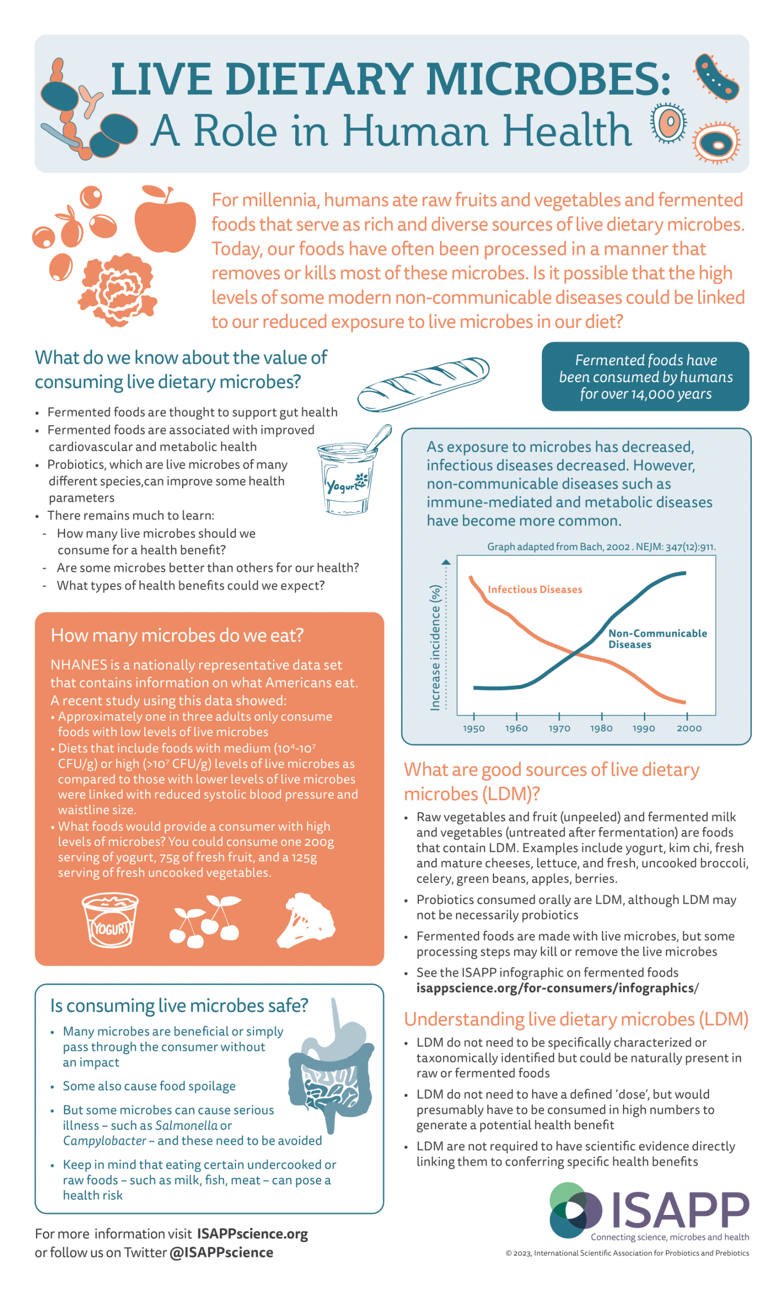 LiveDietaryMicrobes English scaled