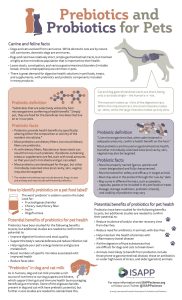 Prebiotics and Probiotics for Pets 1 Pets Pre Pro