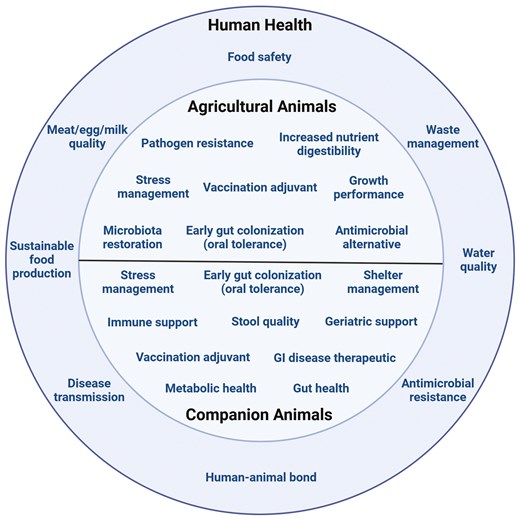 animal biotics