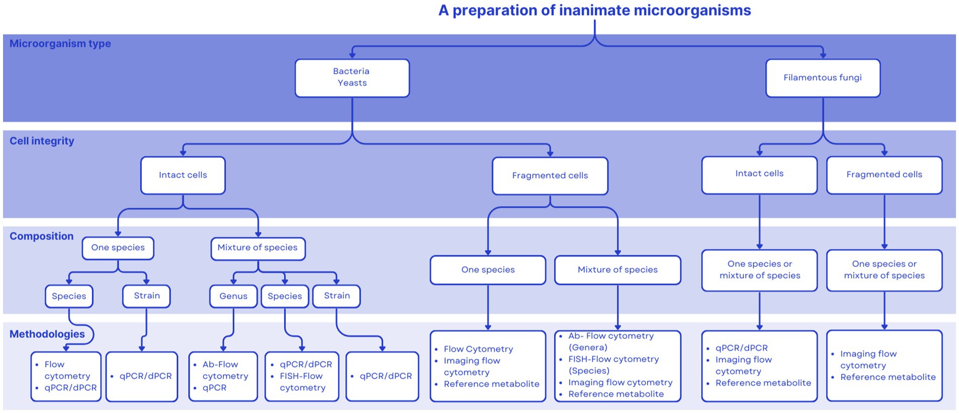 postbiotics image